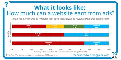 how much money do ads on apps make|Ad Revenue: In.
